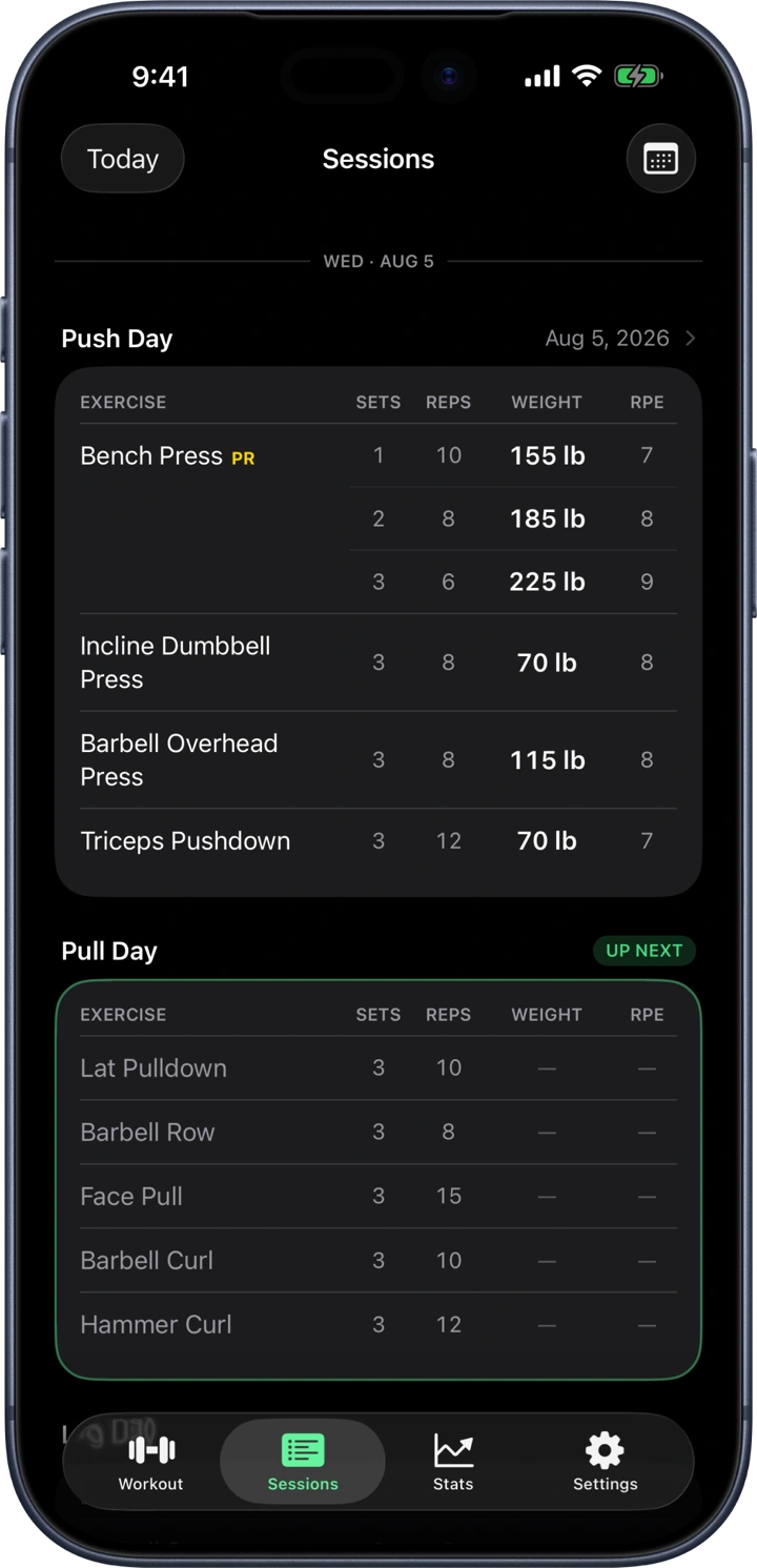 The LiftTracker sessions screen: a Push Day log listing Bench Press, Incline Dumbbell Press and Barbell Overhead Press with their sets, reps and weights.