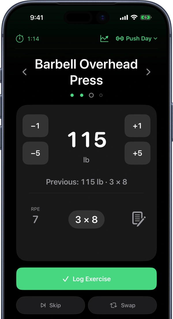 The LiftTracker workout screen: Barbell Overhead Press at 115 lb, with minus and plus buttons either side of the weight and a green Log Exercise button.